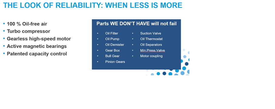 Tamturbo reliability saves maintenace dollars